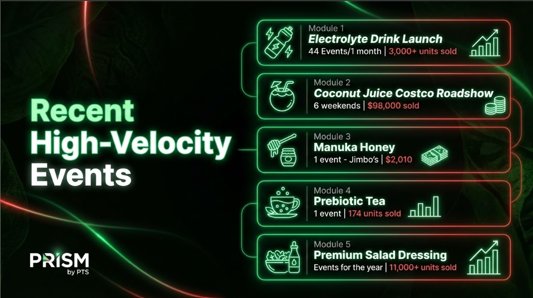 Superfood Circle